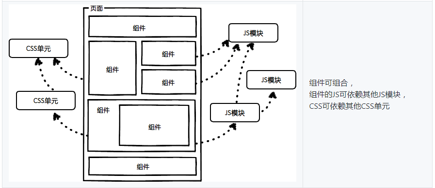 图12