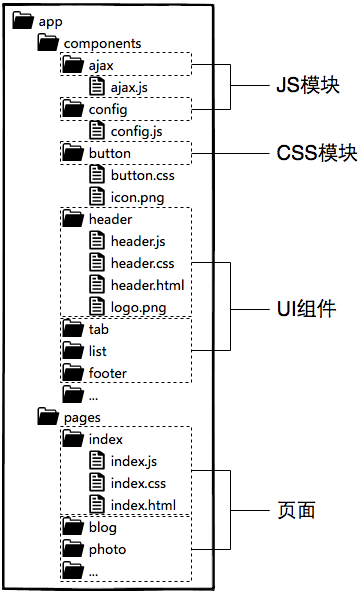 图13