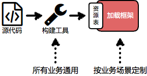 图16