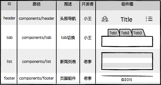 图7
