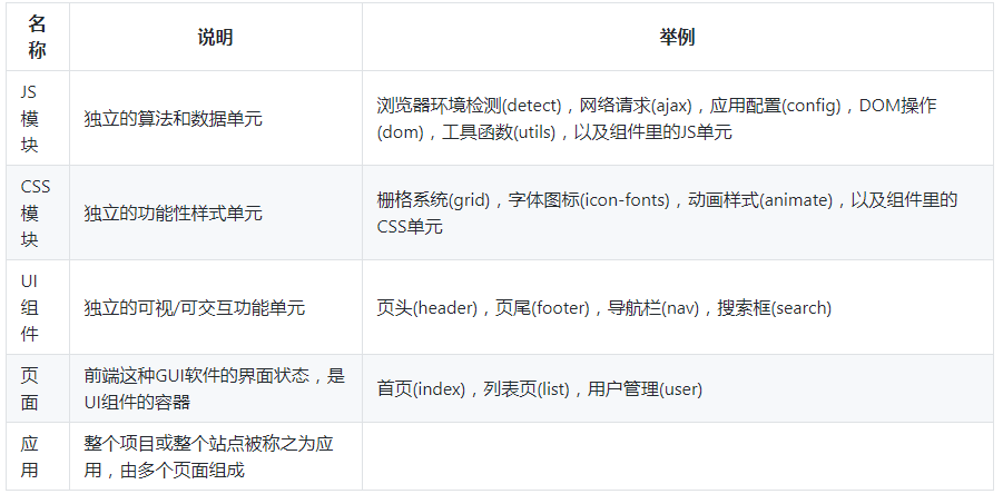 图8